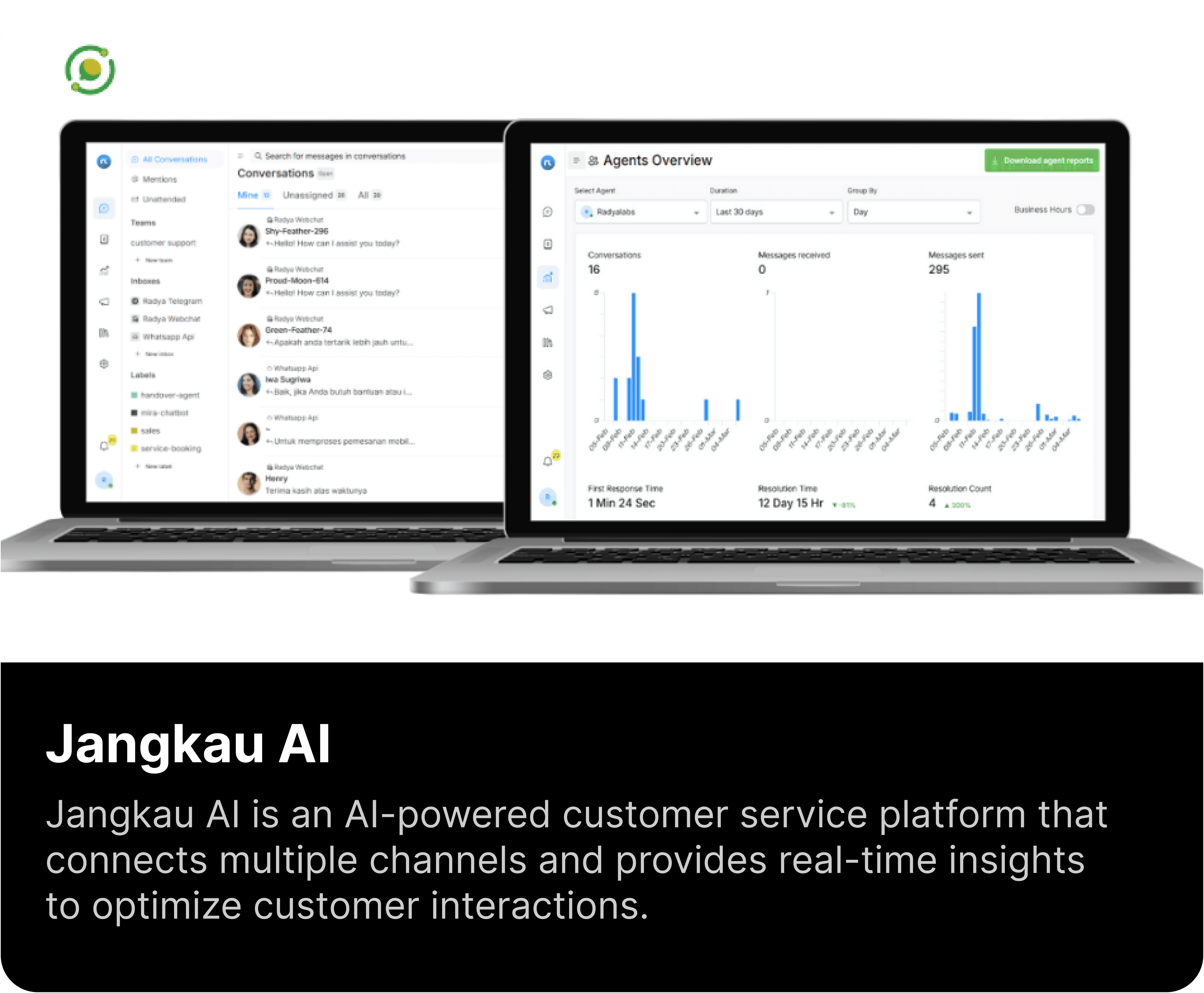Jangkau AI Platform - AI-powered customer service dashboard with analytics